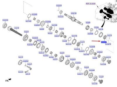 SENKROMEC GOBEGI(3&4) 4335226600