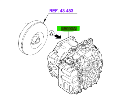 OTOMATIK SANZIMAN-Kmp 4500026154