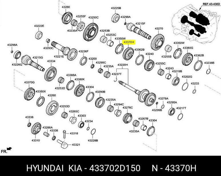 SENKROMEC DISLISI(1&5) 433702D150